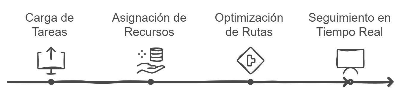 Consultorio en Funcionamiento