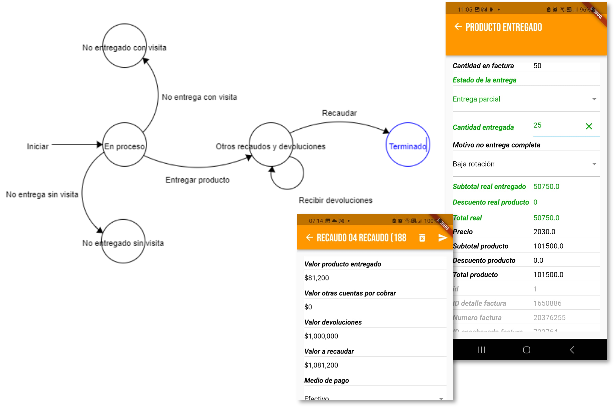 Workflows personalizados